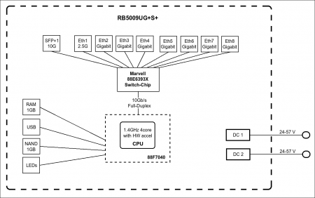 MikroTik RB5009UG+S+IN